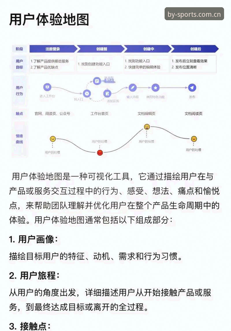 BY体育数据深度分析：从技术架构到用户体验的全方位评测