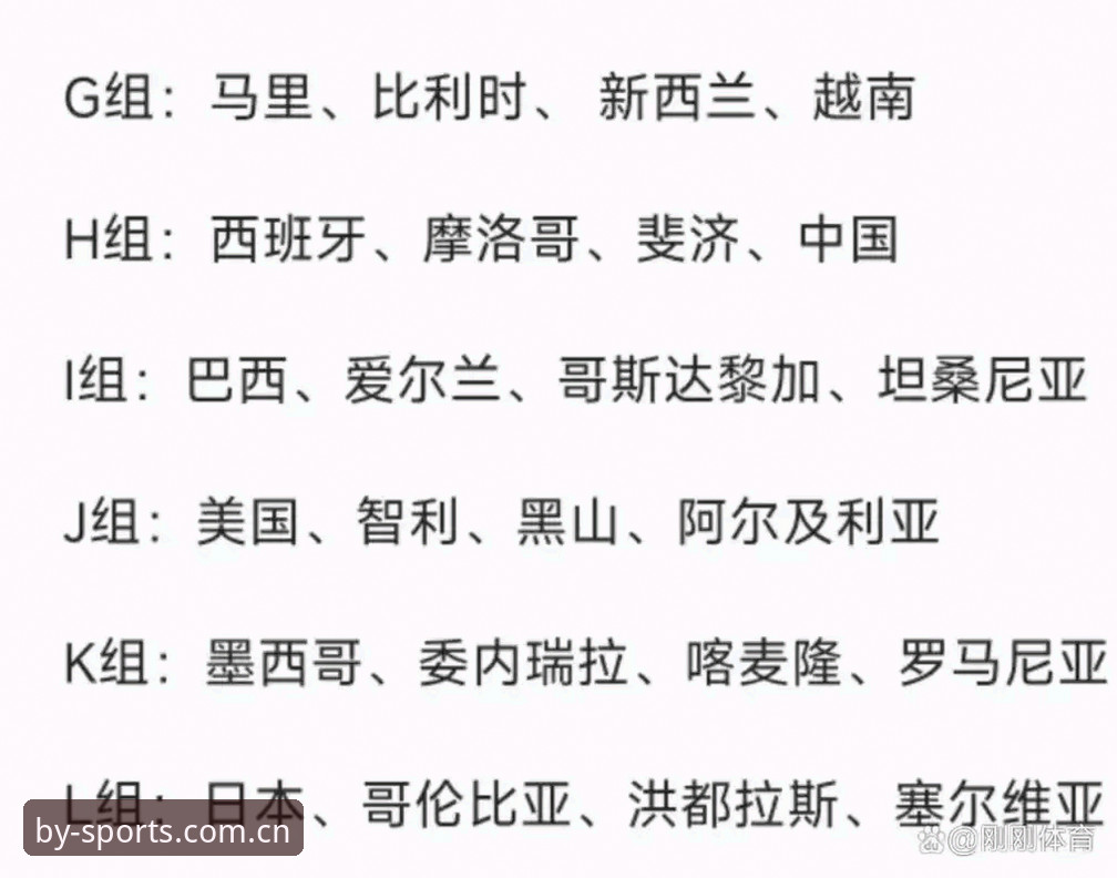 BY体育官方平台 资深用户分享:U17世界杯抽签结果出炉,在BY体育官方平台深度解读赛事看点