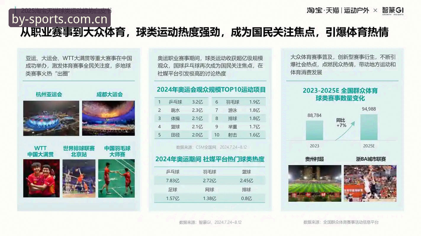 BY体育深度评测：与主流体育直播平台的全面对比分析